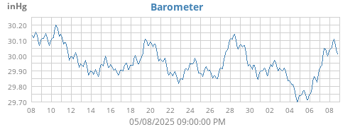 Barometer