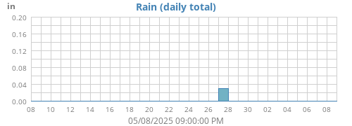 Rain