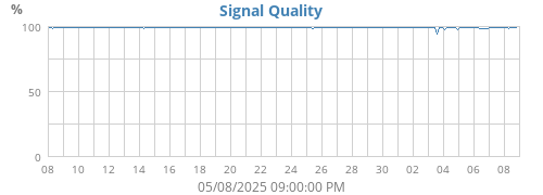 Signal Quality