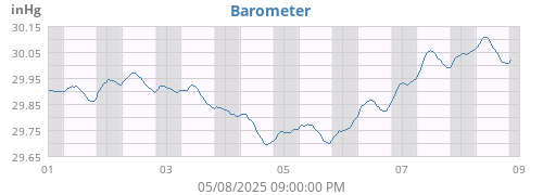 Barometer