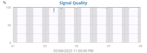 Signal Quality